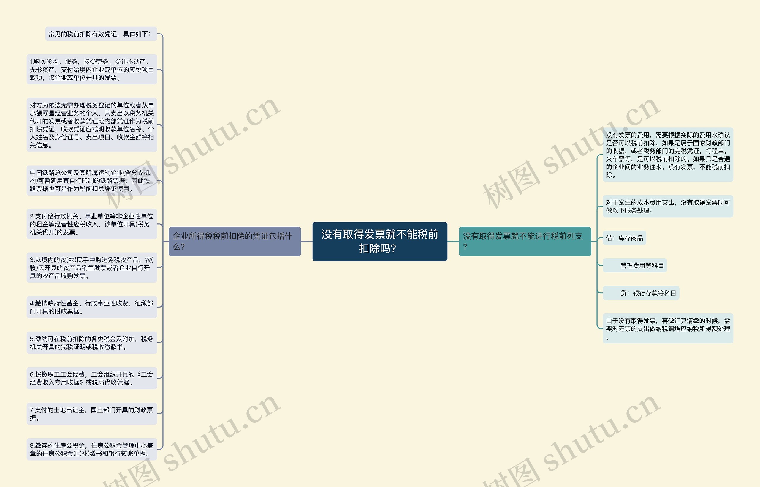 没有取得发票就不能税前扣除吗？