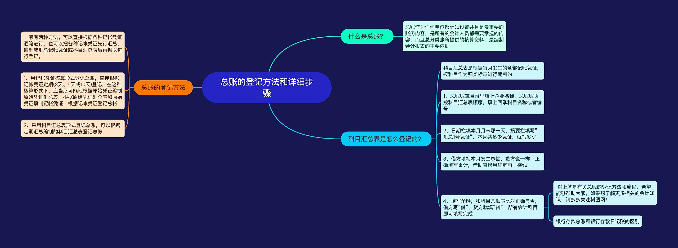 总账的登记方法和详细步骤