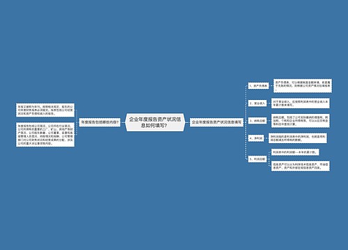 企业年度报告资产状况信息如何填写？