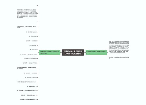 小规模纳税人免征增值税及附加税的账务处理