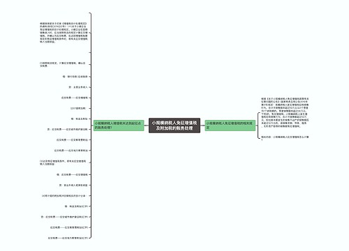 小规模纳税人免征增值税及附加税的账务处理