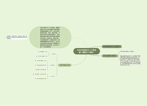 车改补贴是否计入工资总额？需要交个税吗？