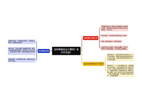 毛利率是怎么计算的？多少才合适？