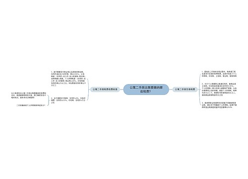 公寓二手房出售要缴纳哪些税费？