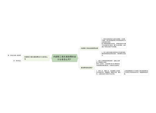 内部职工借支差旅费的会计分录怎么写？