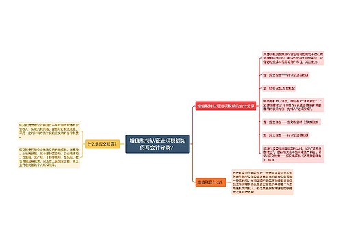增值税待认证进项税额如何写会计分录？