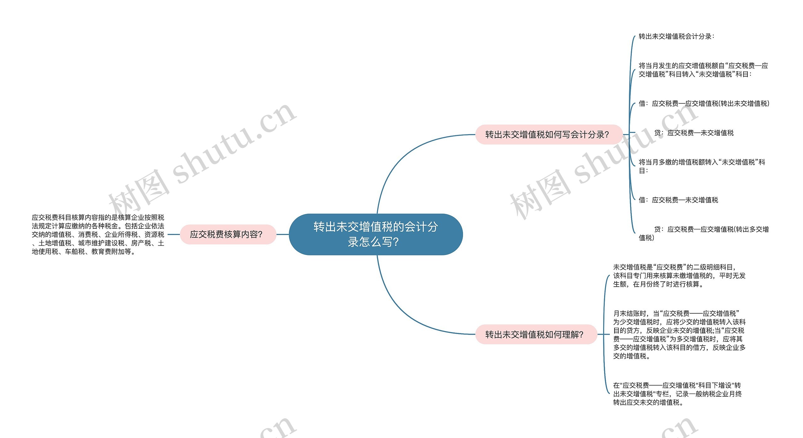 转出未交增值税的会计分录怎么写？