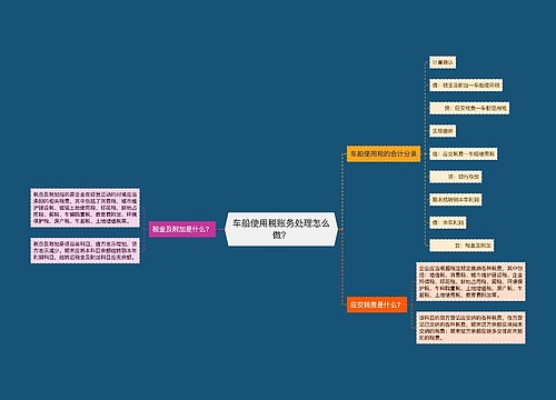 车船使用税账务处理怎么做？