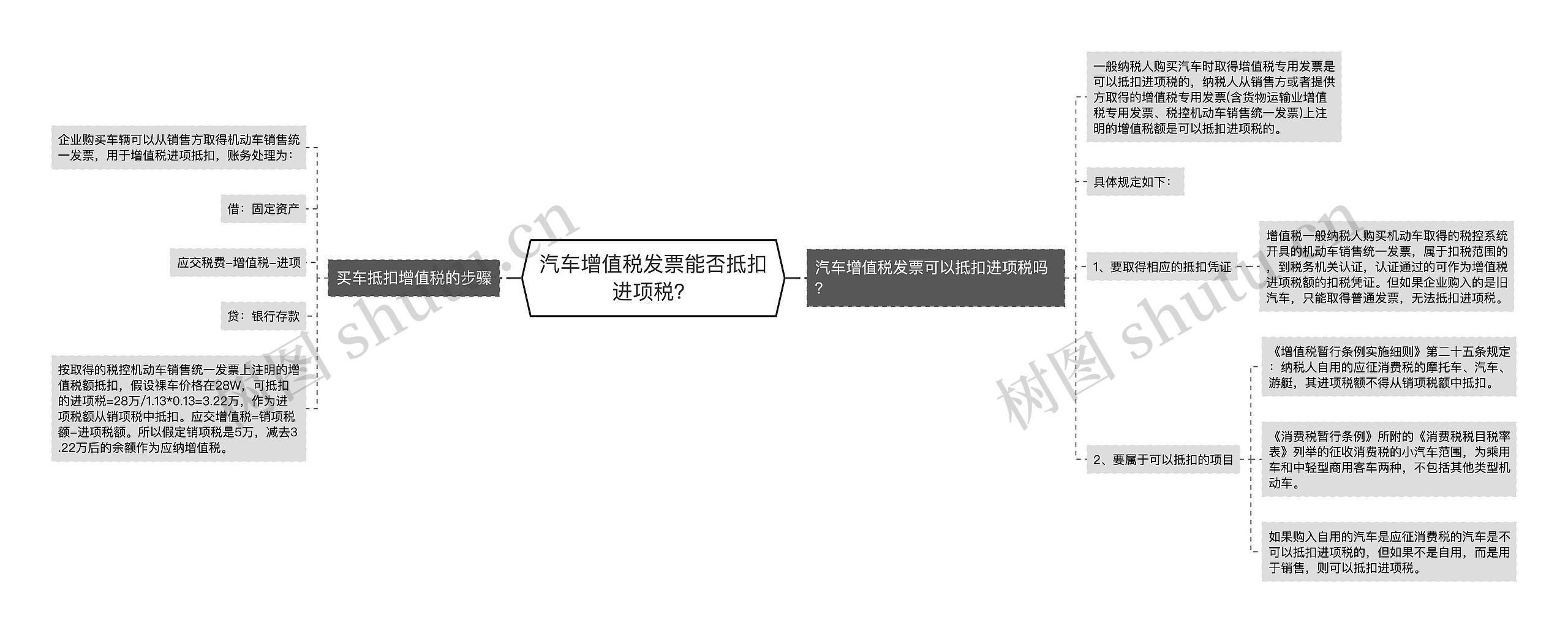 汽车增值税发票能否抵扣进项税？