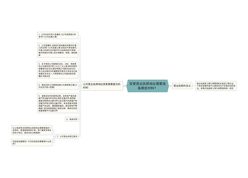 变更营业执照地址需要准备哪些材料？