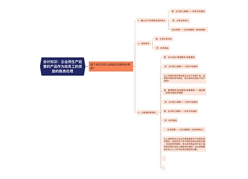 会计知识：企业用生产经营的产品作为给员工的奖励的账务处理