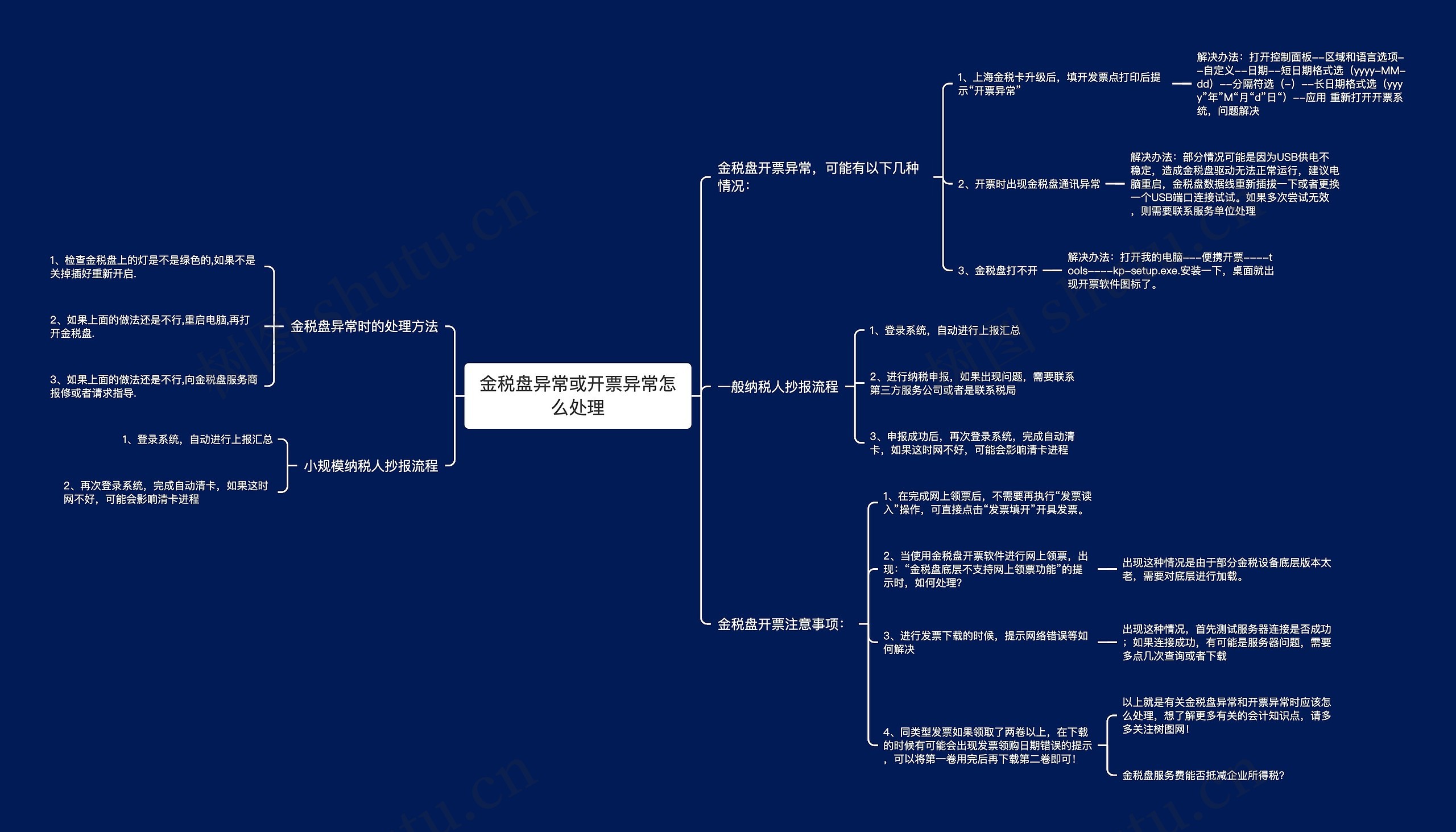 金税盘异常或开票异常怎么处理思维导图