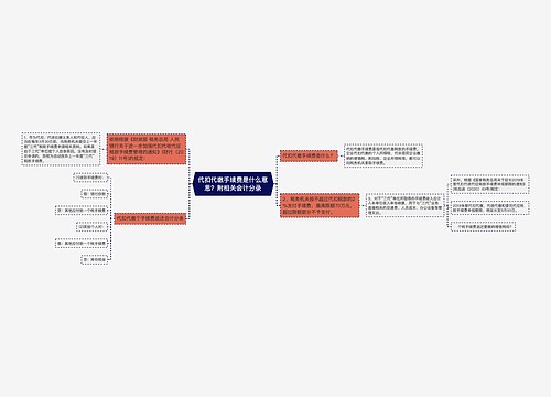 代扣代缴手续费是什么意思？附相关会计分录思维导图