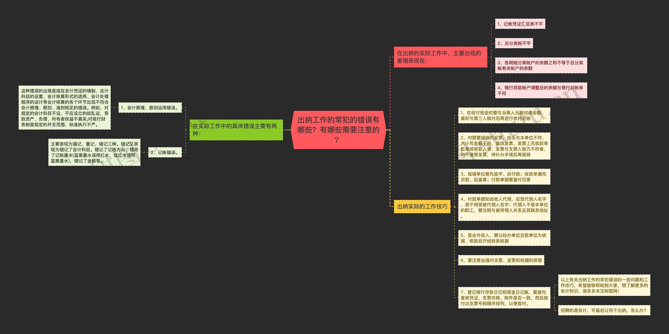 出纳工作的常犯的错误有哪些？有哪些需要注意的？思维导图