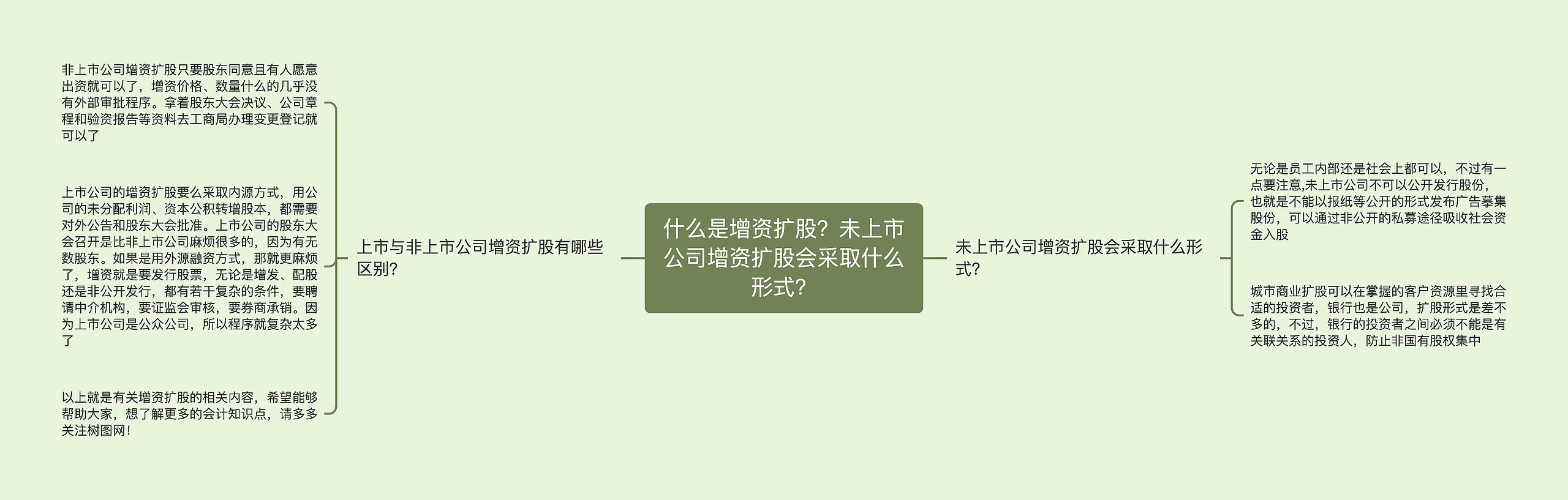 什么是增资扩股？未上市公司增资扩股会采取什么形式？思维导图