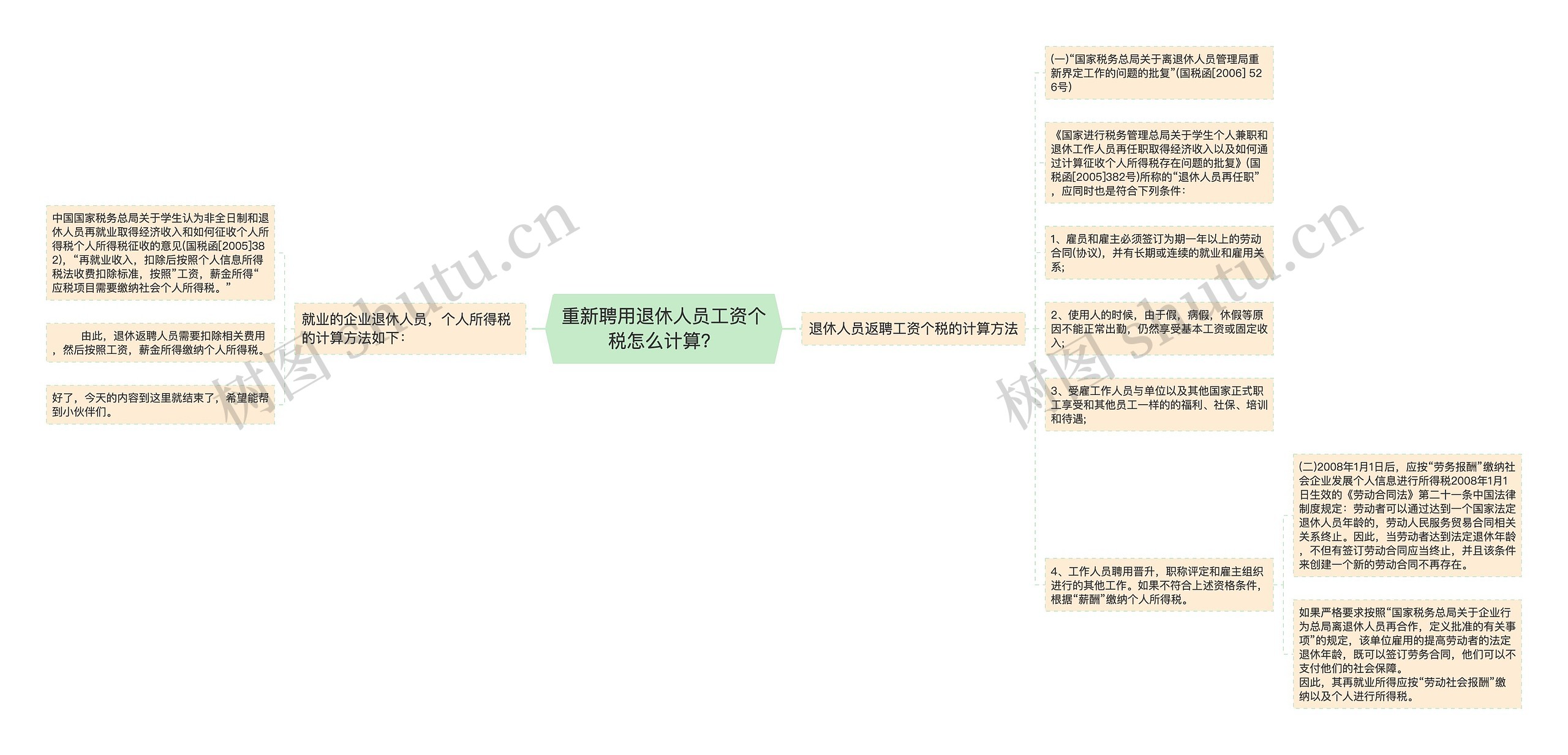 重新聘用退休人员工资个税怎么计算？思维导图