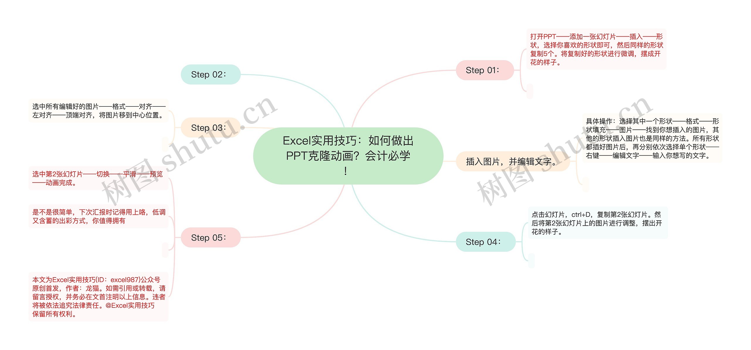 Excel实用技巧：如何做出PPT克隆动画？会计必学！