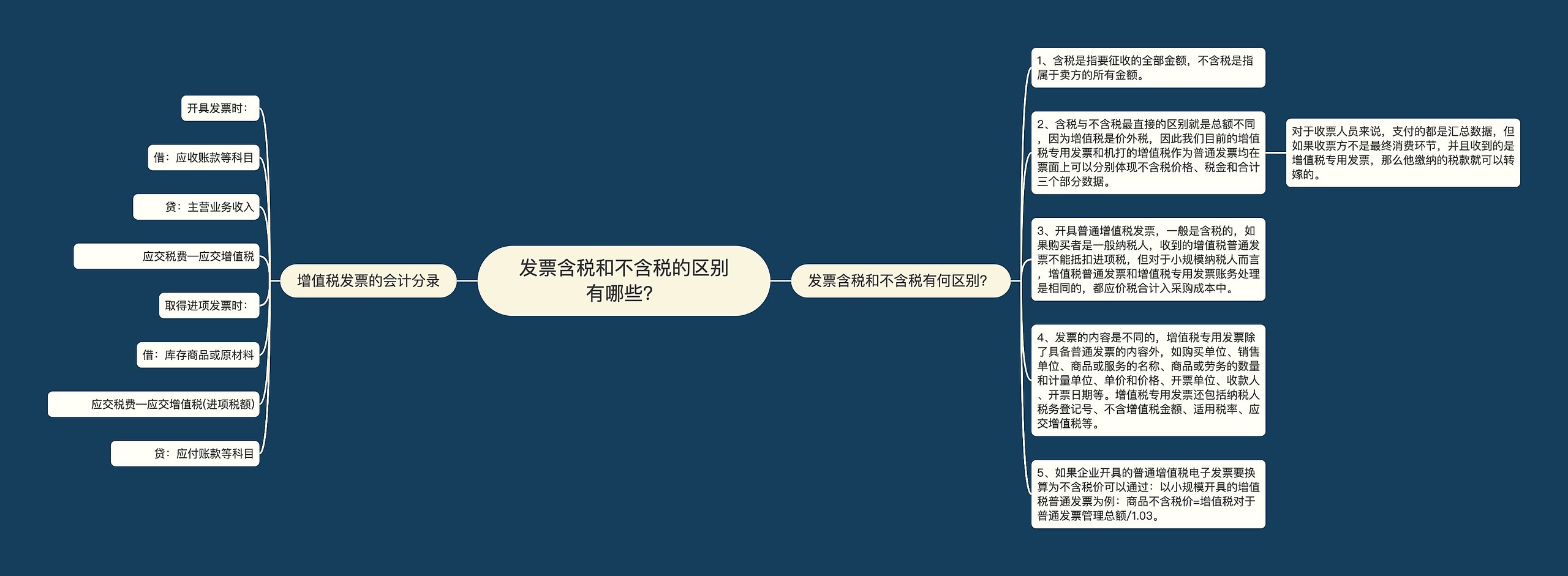 发票含税和不含税的区别有哪些？