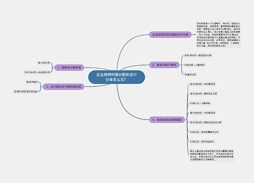 企业结转利润分配的会计分录怎么写？思维导图