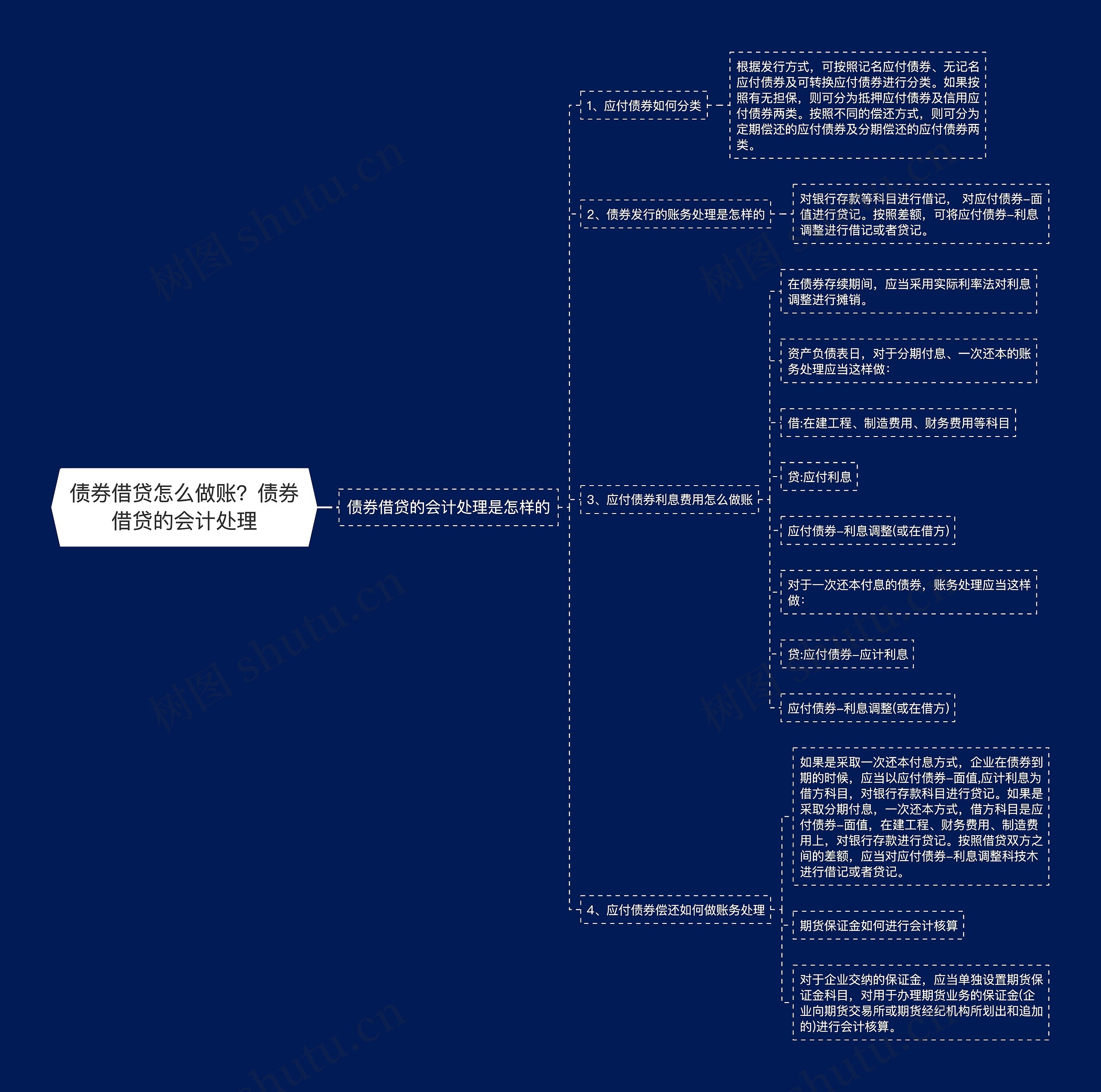 债券借贷怎么做账？债券借贷的会计处理思维导图