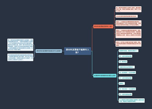 原材料发票能不能跨年入账？