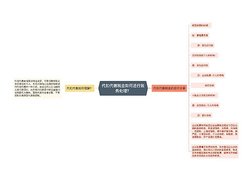 代扣代缴税金如何进行账务处理？