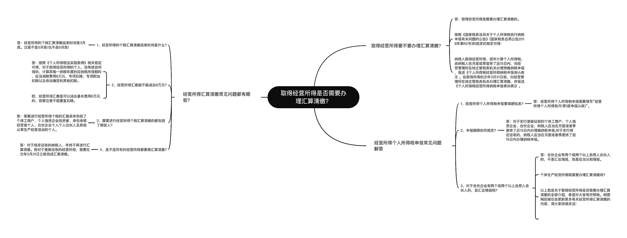 取得经营所得是否需要办理汇算清缴？思维导图