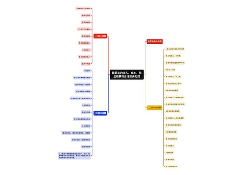 建筑业的收入、成本、税金核算的会计账务处理