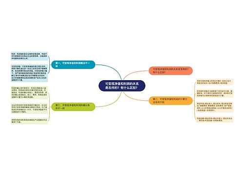 可变现净值和利润的关系是怎样的？有什么区别？