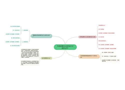 专用发票未认证的会计分录怎么写？思维导图