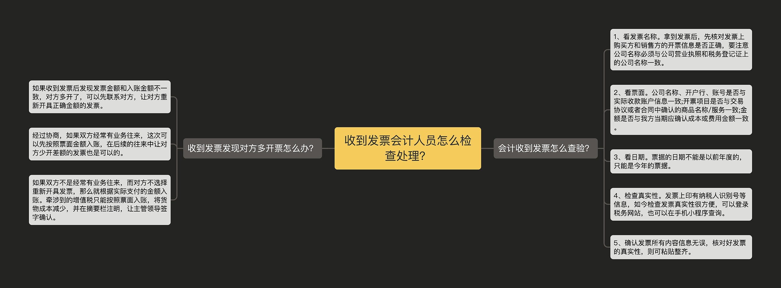 收到发票会计人员怎么检查处理？