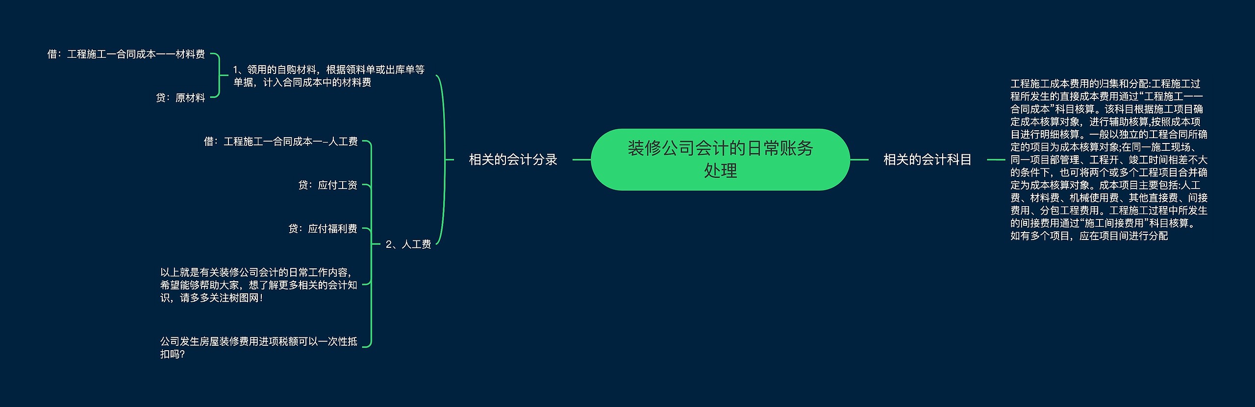装修公司会计的日常账务处理