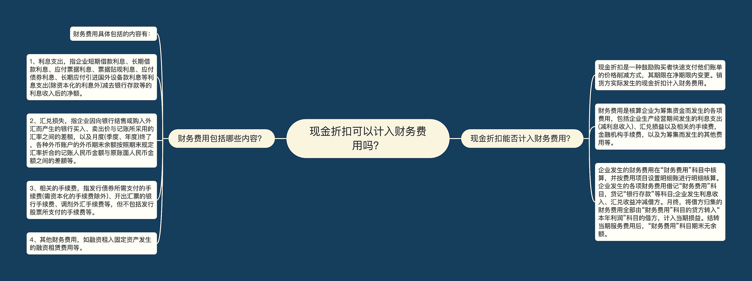 现金折扣可以计入财务费用吗？