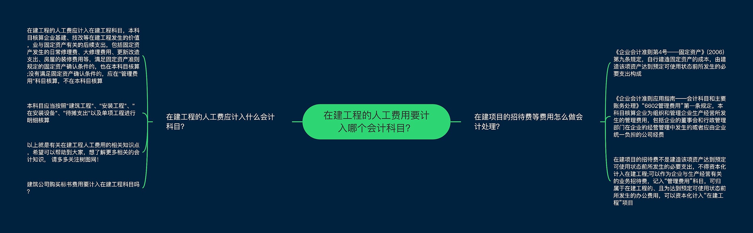 在建工程的人工费用要计入哪个会计科目？思维导图