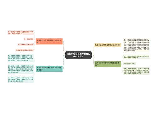 先盈利后亏损要不要交企业所得税？