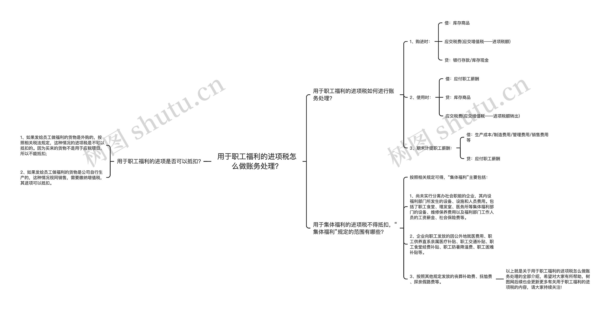 用于职工福利的进项税怎么做账务处理? 用于职工福利的进项税怎么做账务处理?