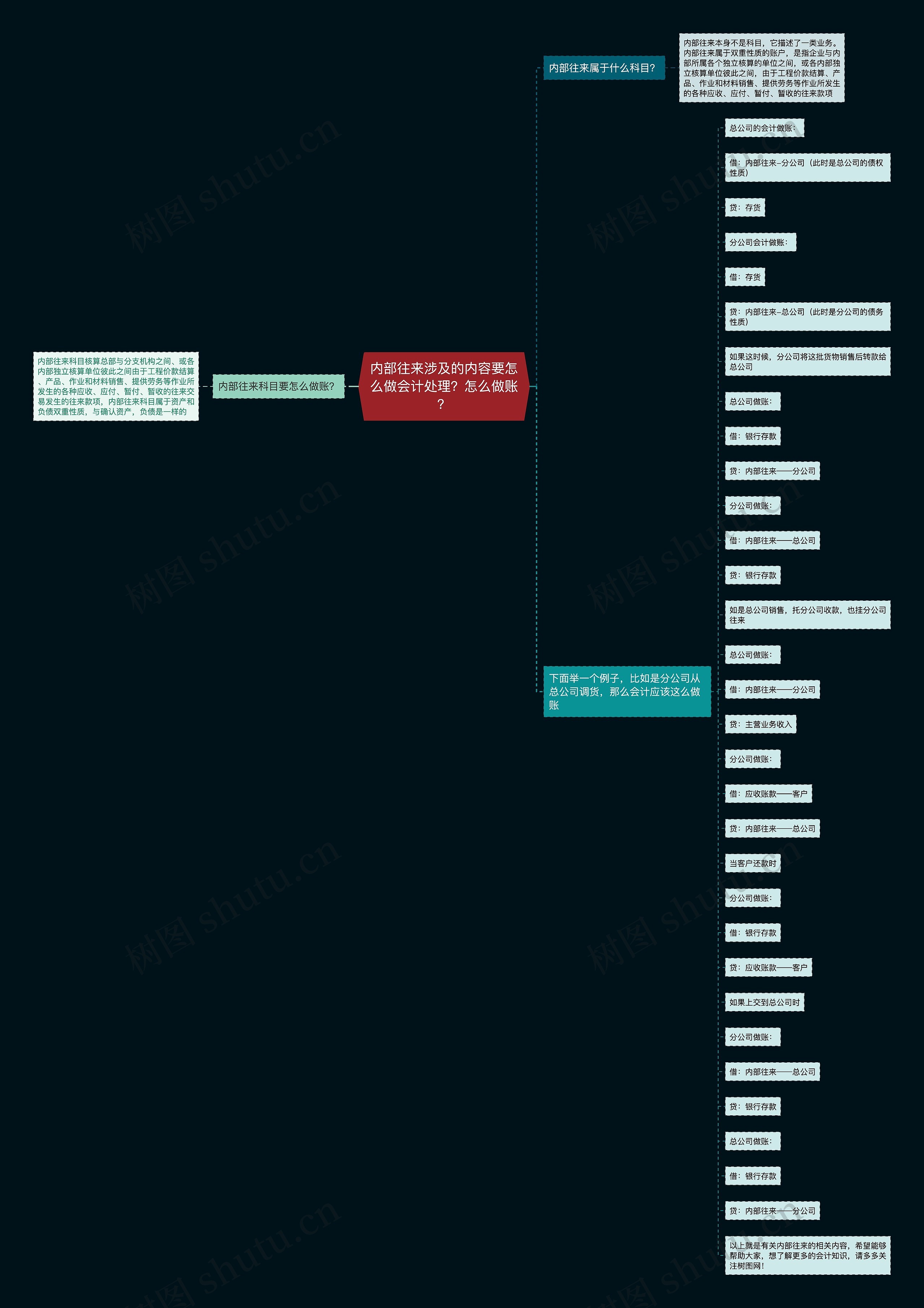 内部往来涉及的内容要怎么做会计处理？怎么做账？思维导图