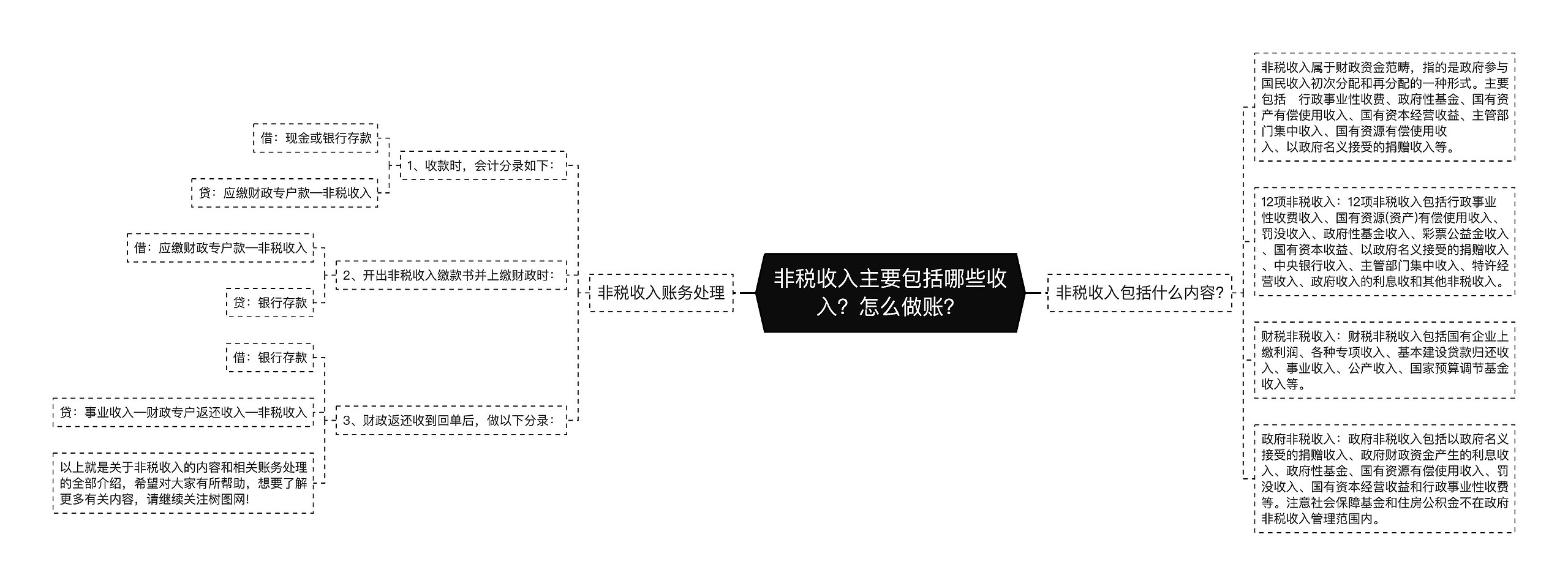 非税收入主要包括哪些收入？怎么做账？