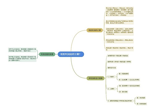 税前利润如何计算？