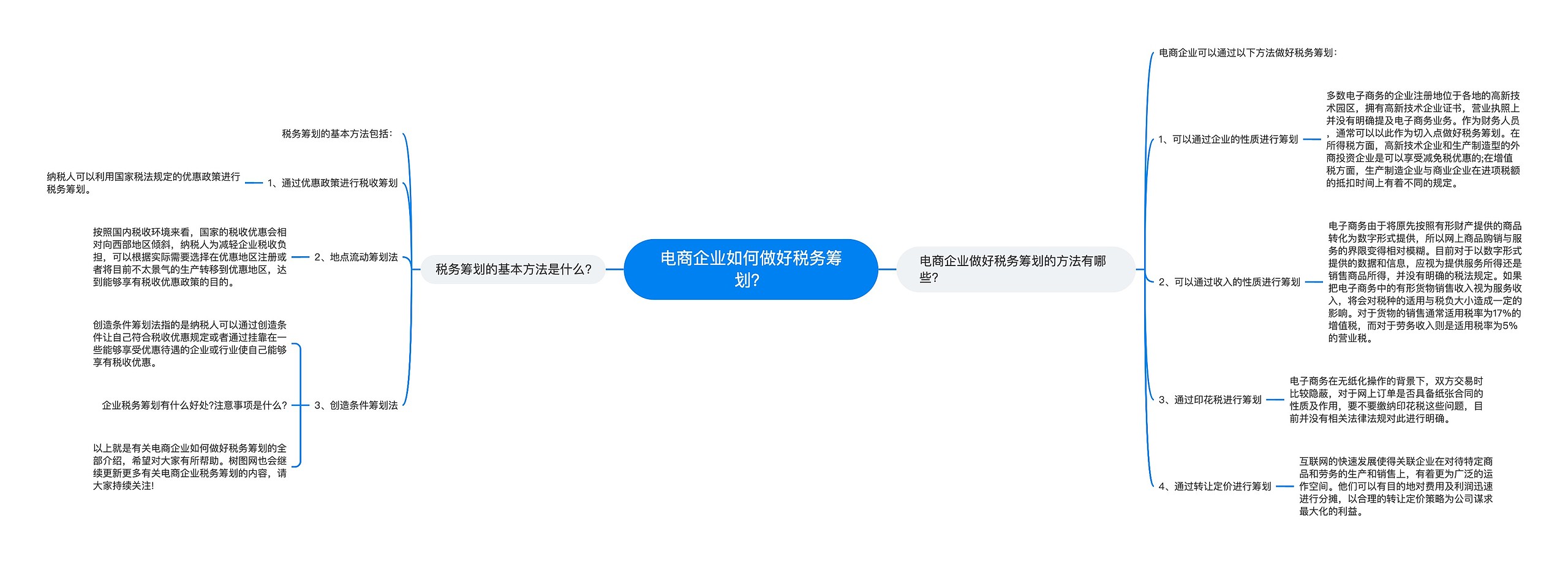 电商企业如何做好税务筹划？
