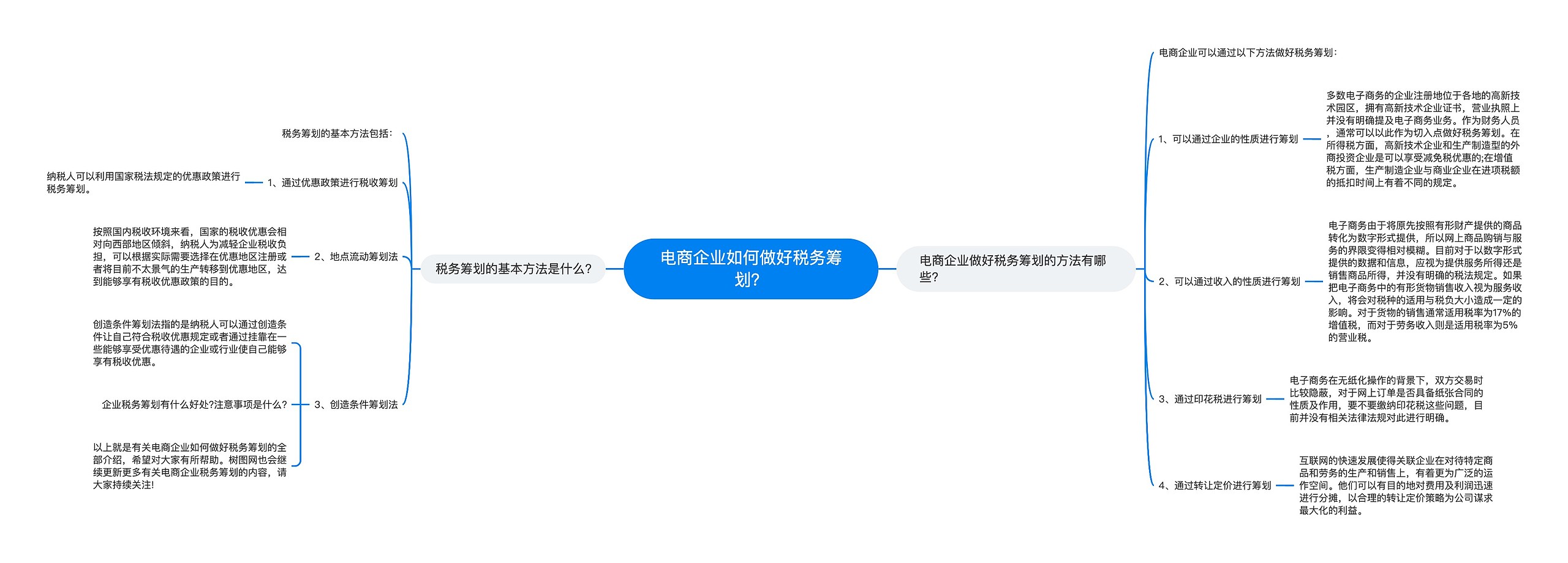 电商企业如何做好税务筹划？思维导图