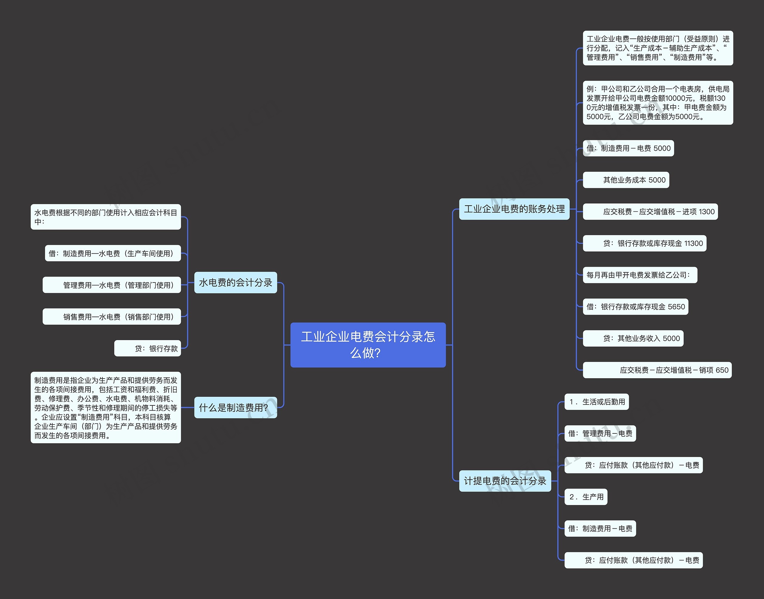 工业企业电费会计分录怎么做？思维导图