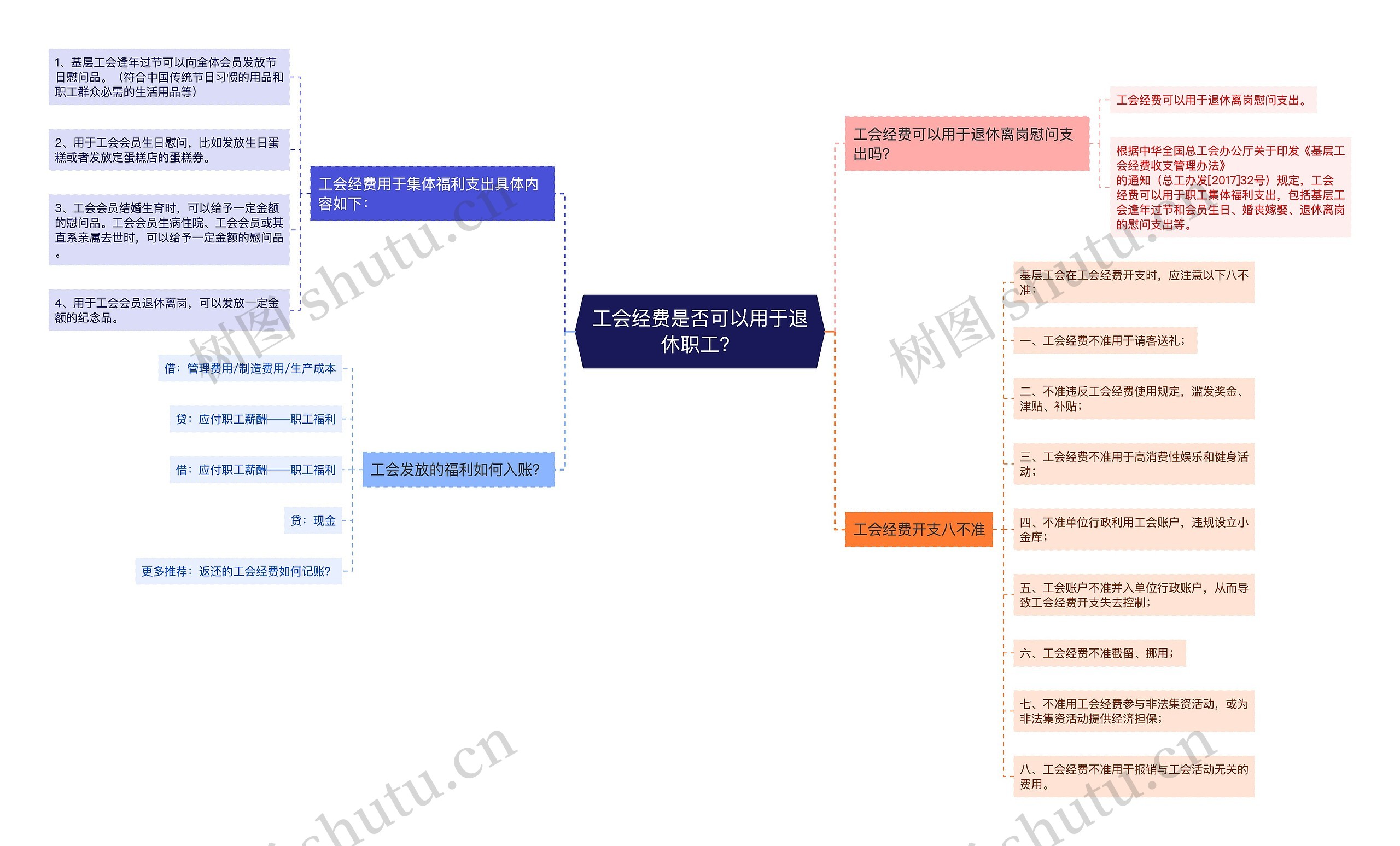 工会经费是否可以用于退休职工？