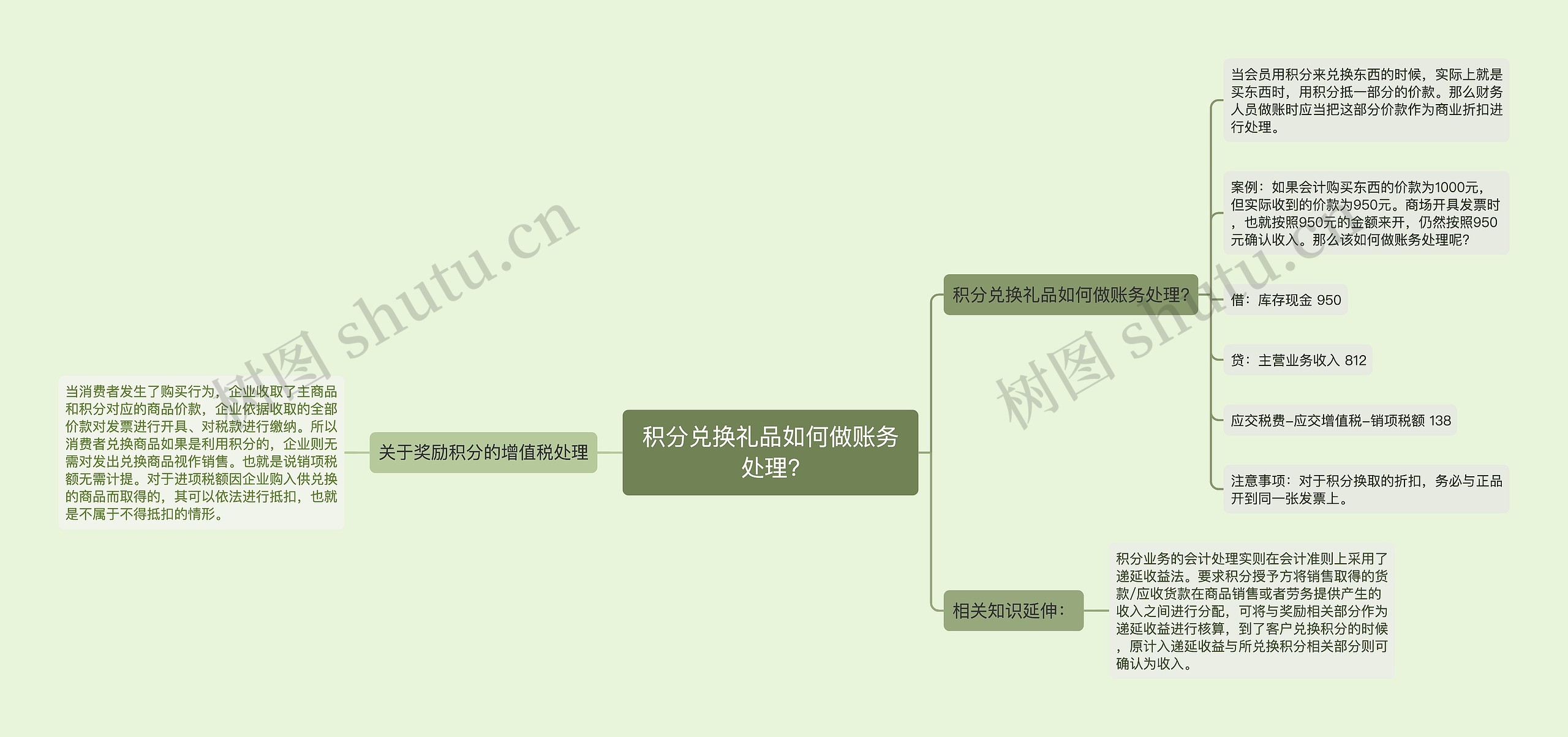 积分兑换礼品如何做账务处理?