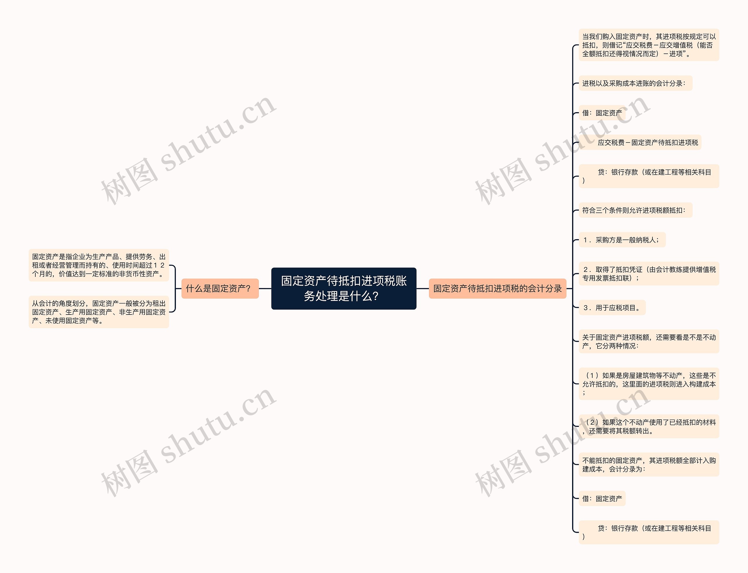 固定资产待抵扣进项税账务处理是什么？思维导图