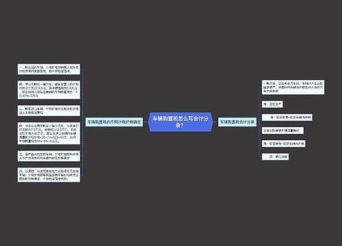 车辆购置税怎么写会计分录？思维导图