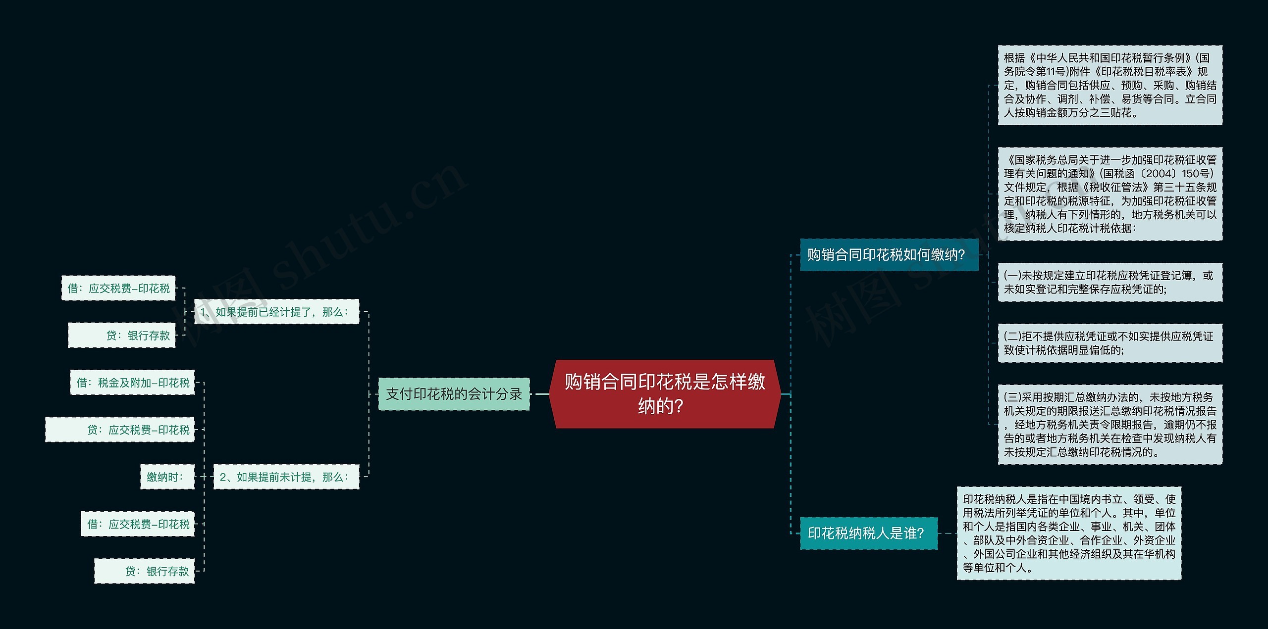 购销合同印花税是怎样缴纳的？