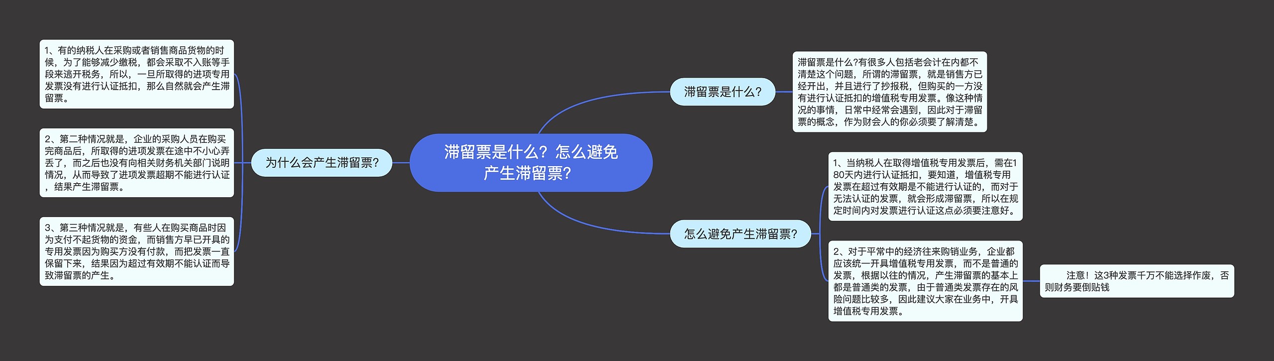 滞留票是什么？怎么避免产生滞留票？