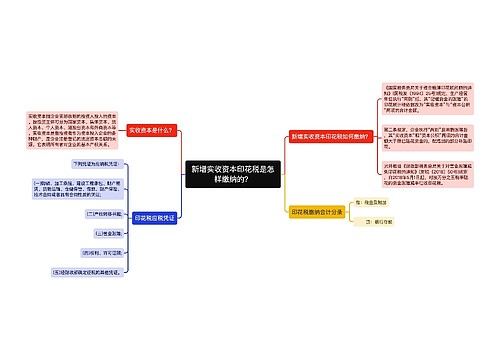 新增实收资本印花税是怎样缴纳的？