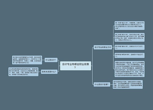 会计专业有哪些职业前景？